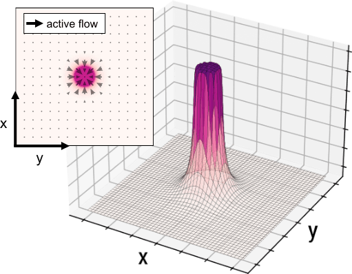 Publication in Physical Review Letters!